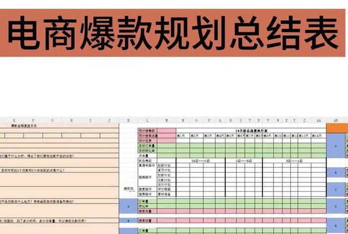 电商表格类商品拆分、电商表格类商品拆分怎么弄 电商表格类商品拆分、电商表格类商品拆分怎么弄
