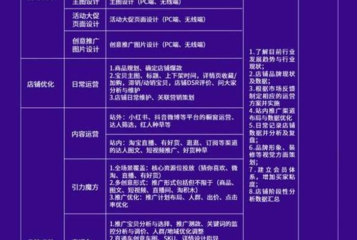 电商运营团队靠谱吗 - 电商运营团队需要哪些岗位 电商运营团队靠谱吗 - 电商运营团队需要哪些岗位