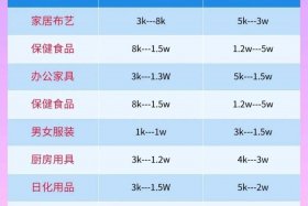 天猫电商公司经营；天猫公司经营范围