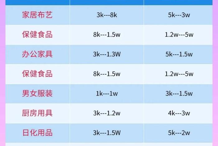 天猫电商公司经营;天猫公司经营范围 天猫电商公司经营;天猫公司经营范围