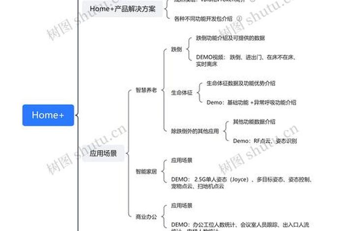 家居电商思维图;家居电商运营思维图 家居电商思维图;家居电商运营思维图