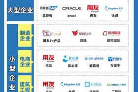 2019电商erp软件排行（国内电商erp软件排名）