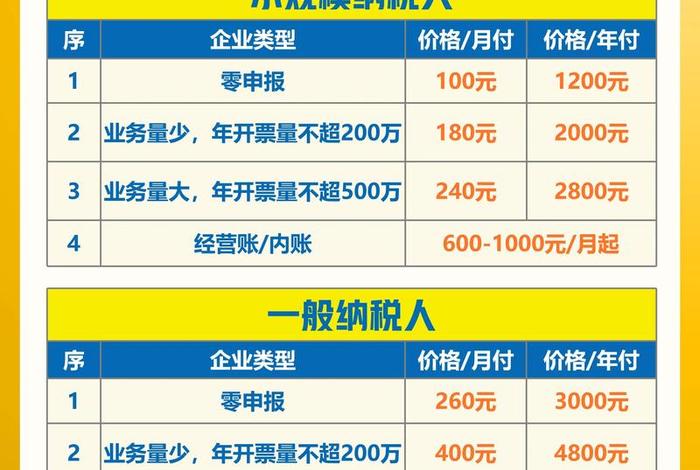 注册资本多少的电商稳定(注册资本多少的电商稳定一些) 注册资本多少的电商稳定(注册资本多少的电商稳定一些)