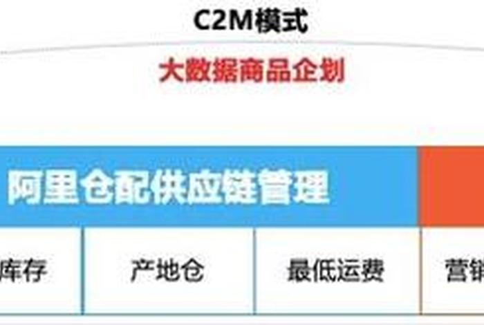 电商c2m c2m电商平台 电商c2m c2m电商平台