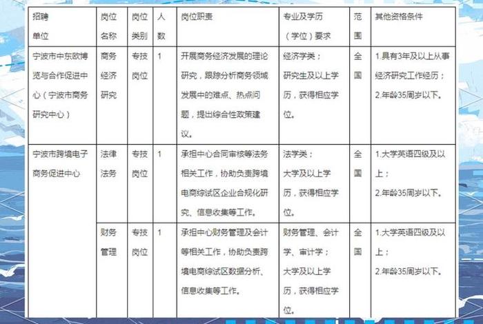 跨境电商招聘宁波 跨境电商招聘宁波公司