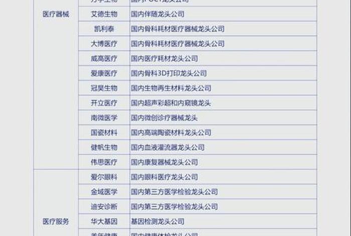 医药电商概念股一览表(医药电商概念龙头股) 医药电商概念股一览表(医药电商概念龙头股)