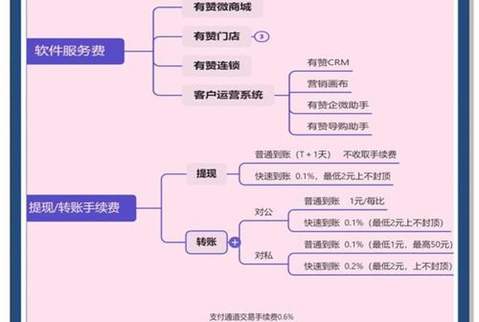 新零售电商平台加盟;新零售电商平台加盟费多少 新零售电商平台加盟;新零售电商平台加盟费多少