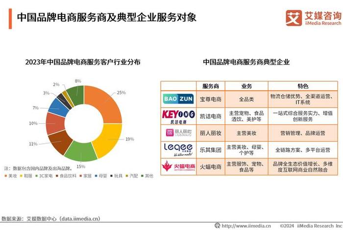 靠电商做起来的品牌(靠电商做起来的品牌有哪些) 靠电商做起来的品牌(靠电商做起来的品牌有哪些)