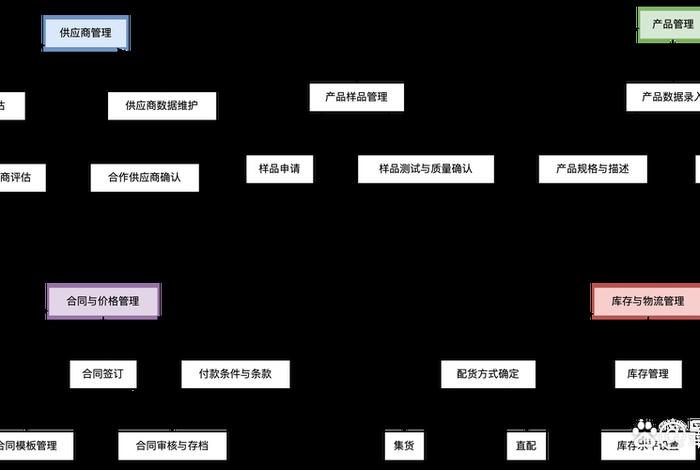 电商各erp分析 电商公司erp