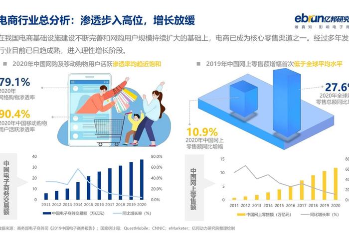 垂直电商类型 垂直电商类型包括