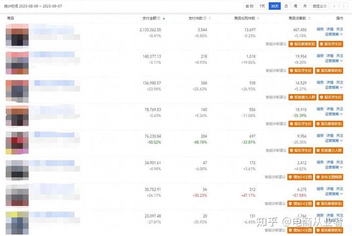 电商竞争激烈吗 电商竞争激烈吗知乎