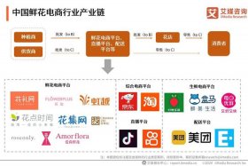 现在电商比较好做什么 现在电商比较好做什么行业