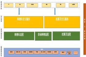 电商平台系统不包括购物车功能吗、电商平台包括哪些功能模块