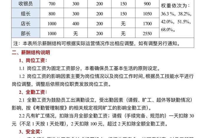 电商运营薪酬与提成方案(电商运营薪酬与提成方案设计) 电商运营薪酬与提成方案(电商运营薪酬与提成方案设计)