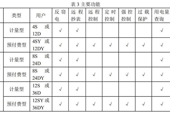 多用户电表尺寸 - 多用户电表价格 多用户电表尺寸 - 多用户电表价格