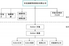 海翼电商运营 - 海翼电商运营怎么样