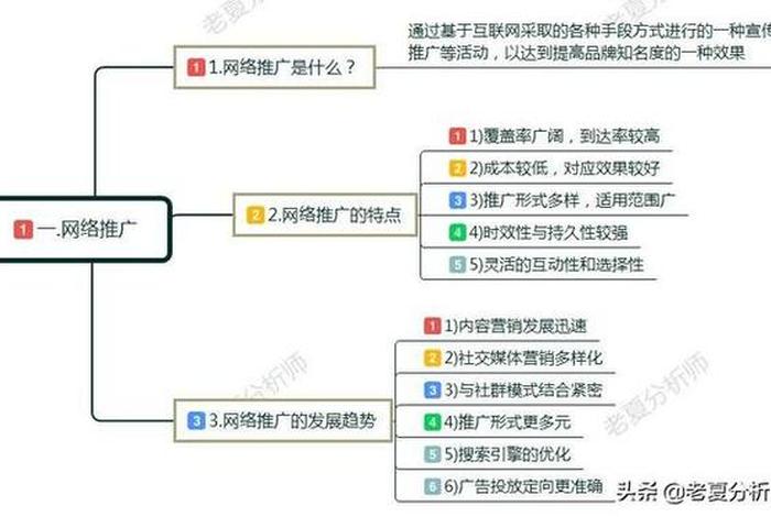 电商怎么做互联网推广 - 电商怎么做互联网推广的