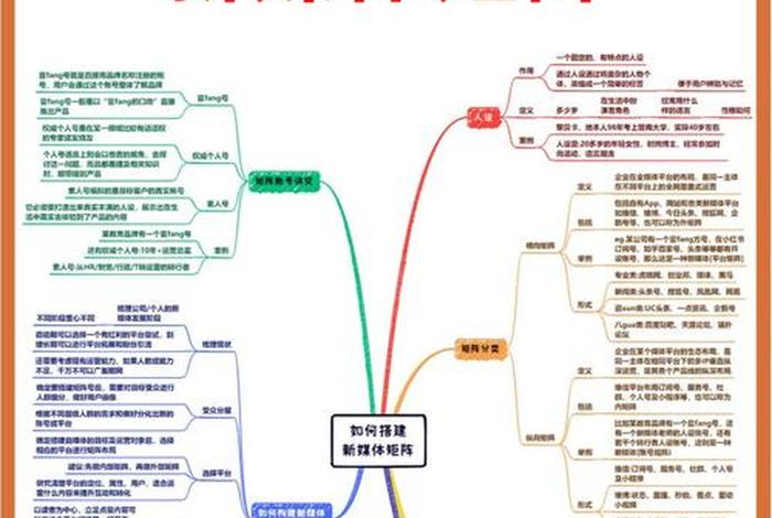 自媒体电商的概念（自媒体电商的概念界定）