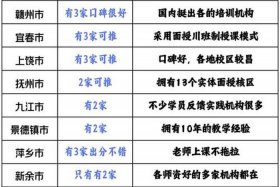 南昌电商公司排名 南昌电商公司排名榜