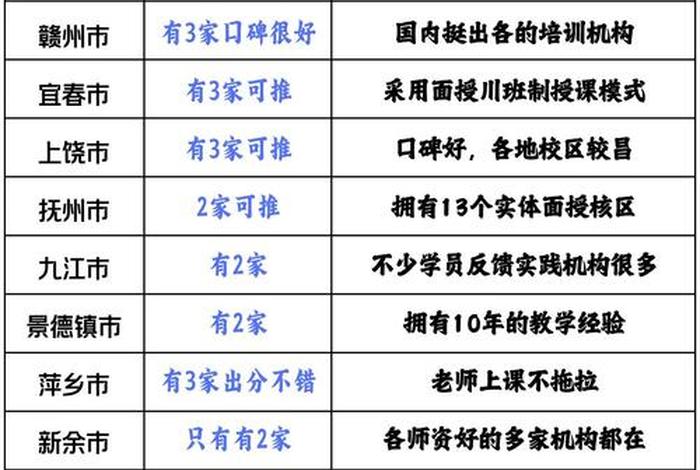 南昌电商公司排名 南昌电商公司排名榜 南昌电商公司排名 南昌电商公司排名榜
