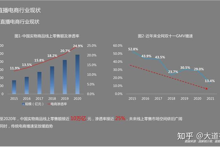 电商发展趋势与未来的总结与心得(电商发展趋势与未来的总结与心得感悟) 电商发展趋势与未来的总结与心得(电商发展趋势与未来的总结与心得感悟)