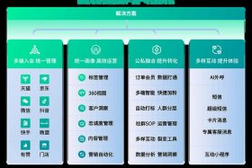 电商全渠道客户管理系统；电商全渠道运营
