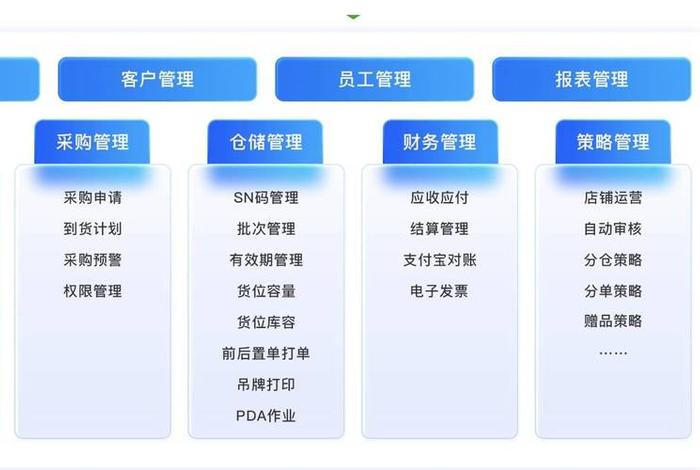 电商ERP仓储方案；电商erp仓储方案设计