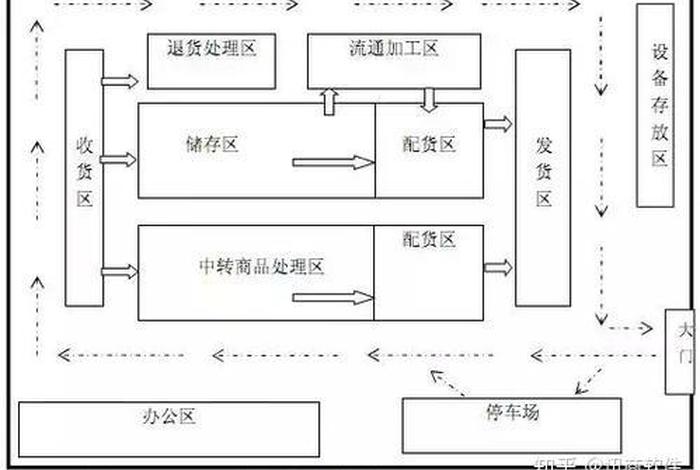电商仓储模式;电商仓储模式有哪几种 电商仓储模式;电商仓储模式有哪几种