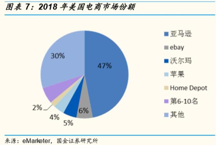 美国电商发展现状、美国电商发展现状及趋势 美国电商发展现状、美国电商发展现状及趋势