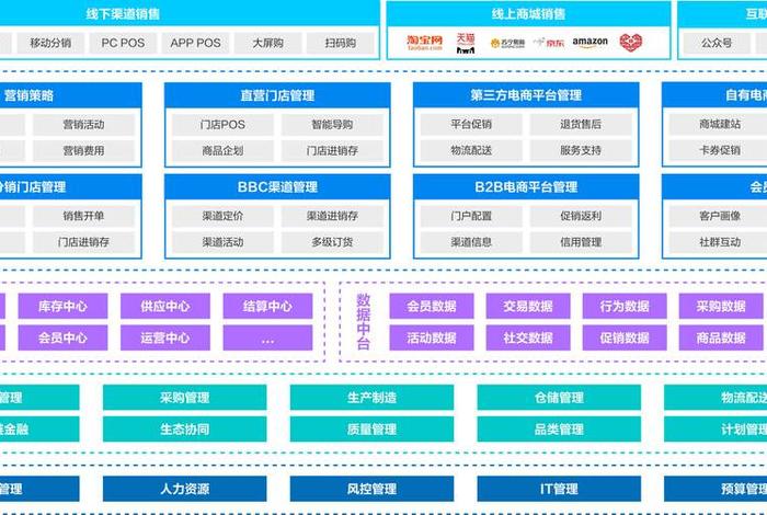 电商资源整合 电商资源整合平台 电商资源整合 电商资源整合平台