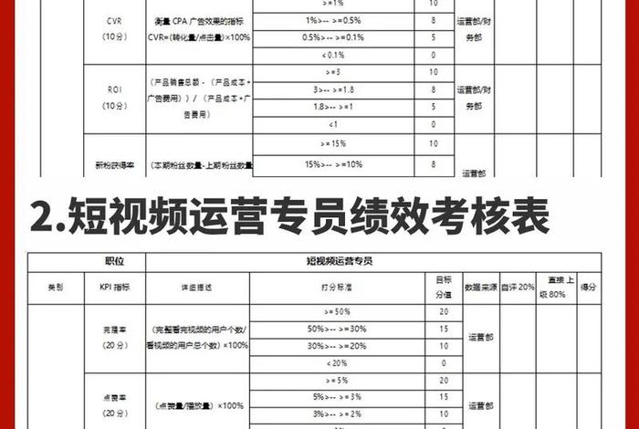 跨境电商运营主管考核指标 跨境电商运营主管考核指标有哪些