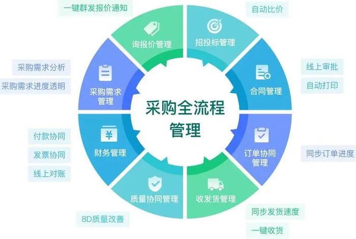 供应商编码、供应商编码查询 供应商编码、供应商编码查询