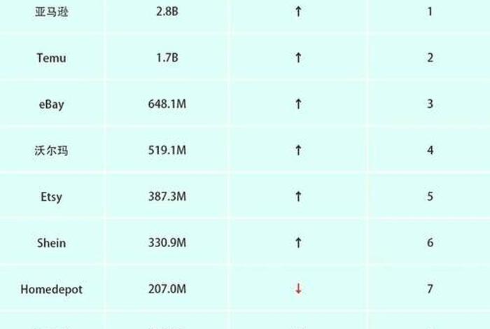电商欧美，电商欧美七月主推