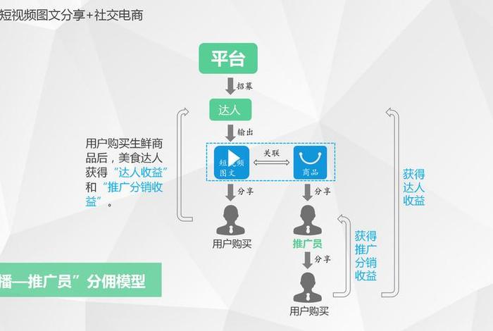 知乎电商什么模式；知乎电商什么模式比较好