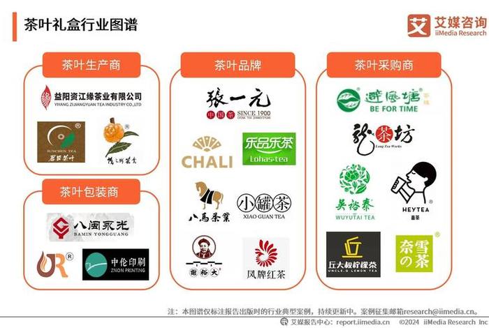 茶叶销售平台有哪些 茶叶销售平台有哪些类型 茶叶销售平台有哪些 茶叶销售平台有哪些类型