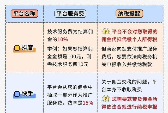 电商直播带货要交税吗，电商直播带货要交税吗多少钱