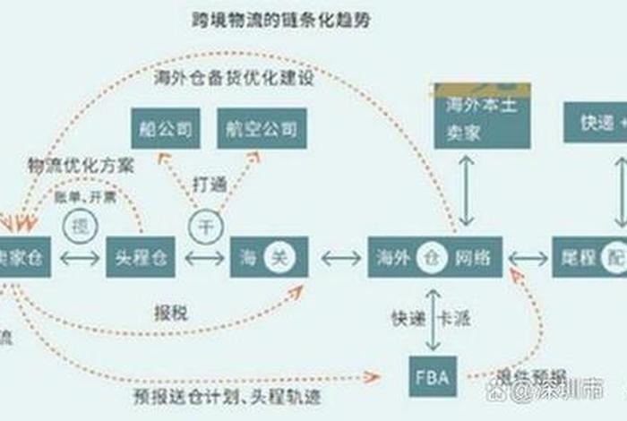 跨境电商的仓储模式（跨境电商的仓储模式包括）