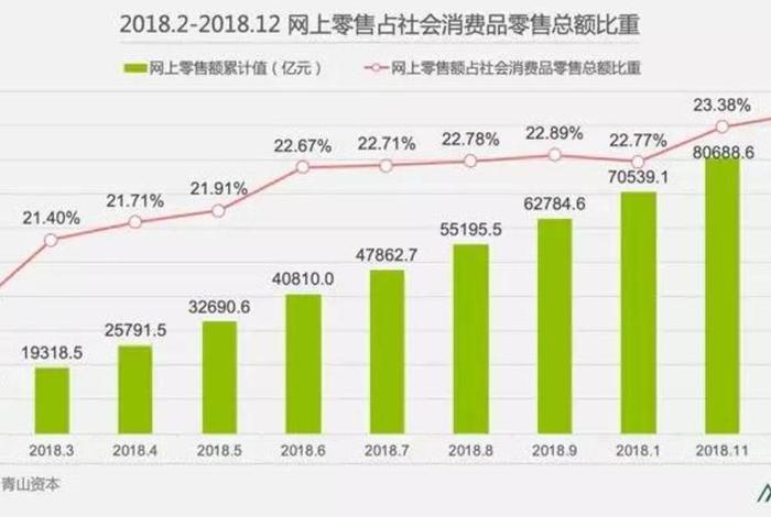 零售电商平台市场 - 零售电商平台市场份额占比