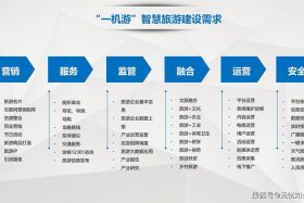 旅游电商平台运营的含义和作用；旅游电商平台运营的含义和作用是什么