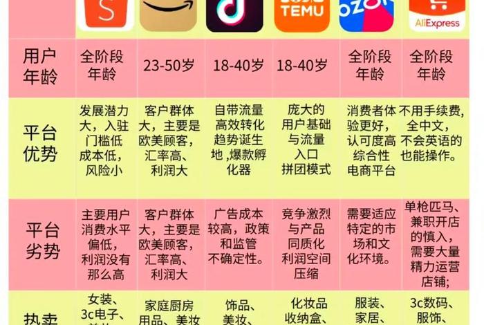 跨境电商是淘宝吗（跨境电商是淘宝吗还是抖音）