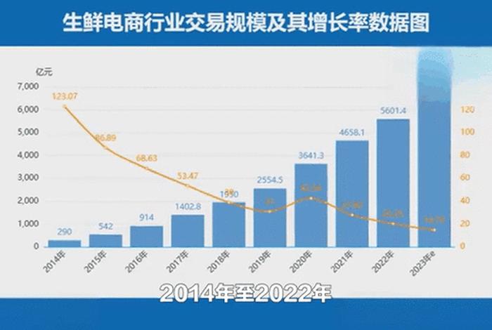生鲜电商巨头;生鲜电商巨头排行榜 生鲜电商巨头;生鲜电商巨头排行榜