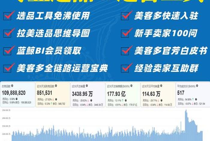电商平台数据分析工具；电商平台数据分析工具竞品
