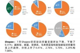 又一电商巨头倒下每月亏2亿 - 又一电商巨头崛起