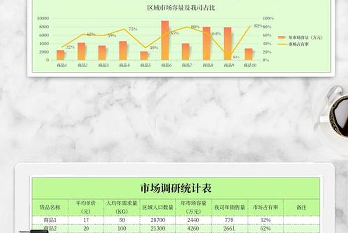 电商表格excel处理、电商表格模板 电商表格excel处理、电商表格模板