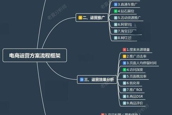 跨境电商开店运营基本思路(跨境电商开店运营基本思路是什么) 跨境电商开店运营基本思路(跨境电商开店运营基本思路是什么)