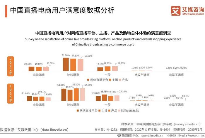 直播电商平台有哪些2020（直播电商平台有哪些2020年）