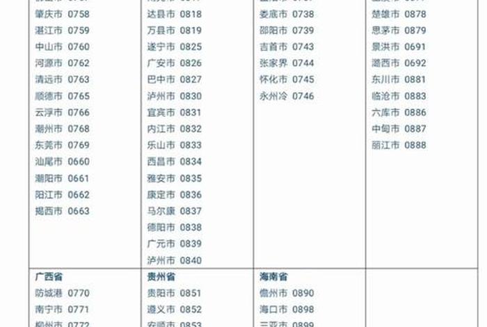 100个电话号码(100个电话号码昵称) 100个电话号码(100个电话号码昵称)