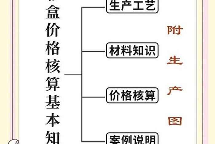 电商 价格体系,电商产品价格制作规则 电商 价格体系,电商产品价格制作规则
