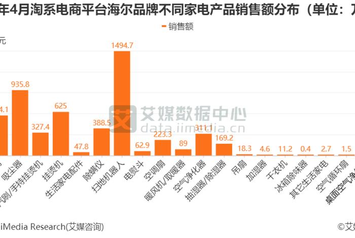 家电电商平台 家电电商平台排名 家电电商平台 家电电商平台排名