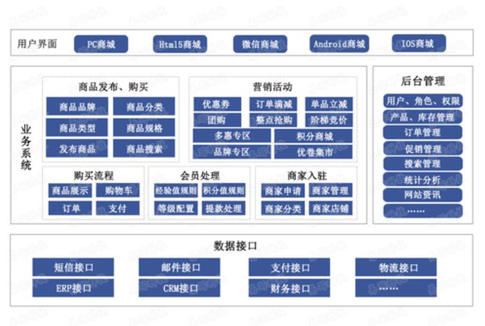 工业电商平台运营方案 工业电商平台运营方案范文 工业电商平台运营方案 工业电商平台运营方案范文